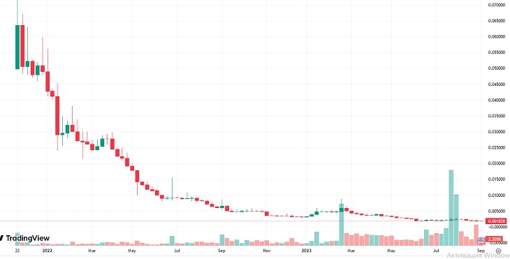 Amp AMP Coin Price Today AMP Crypto Live Price Chart